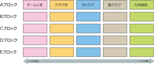 ブロック表